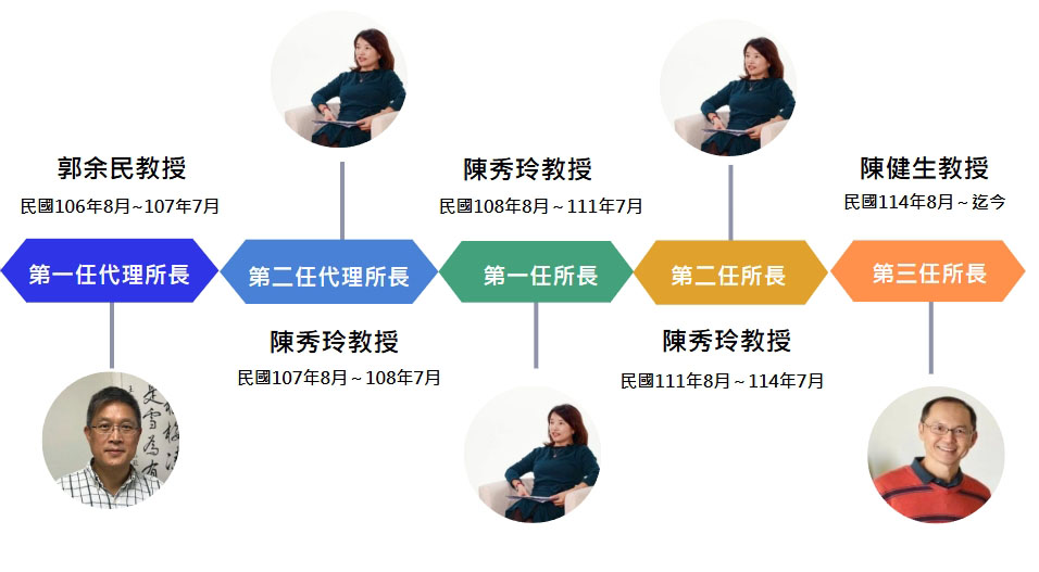歷任所長